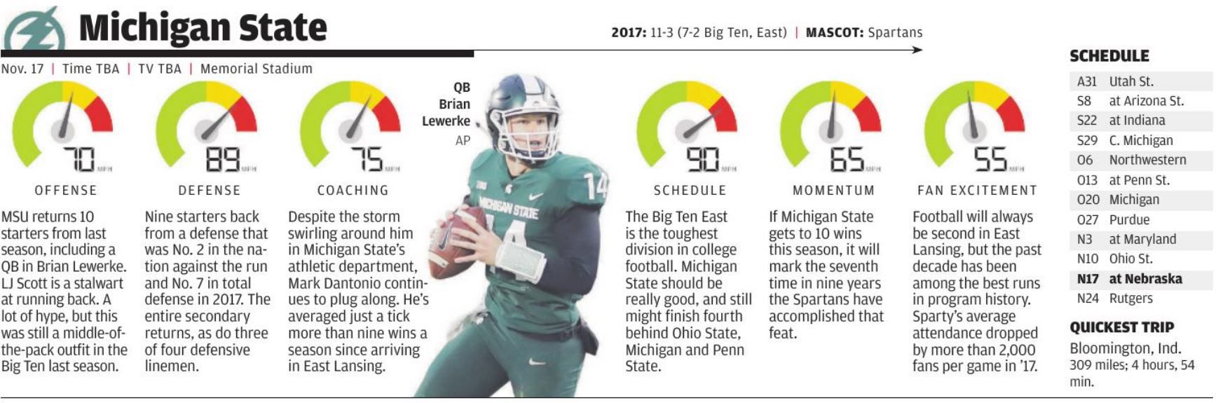 Michigan State1.JPG